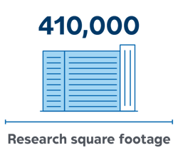 Image of building and read, "410,000 Research square footage"
